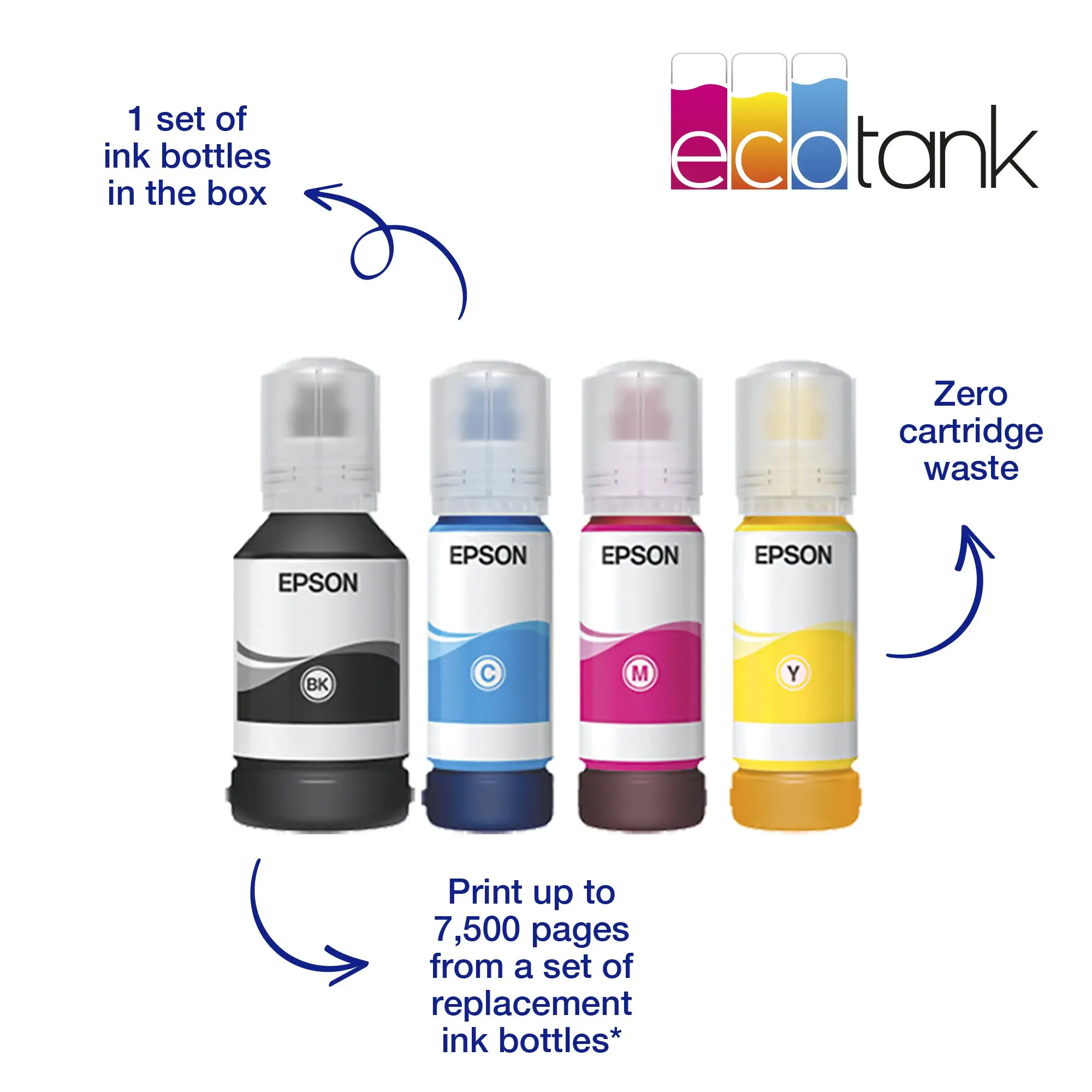 Epson EcoTank L15180 Inkjet Printer inks view
